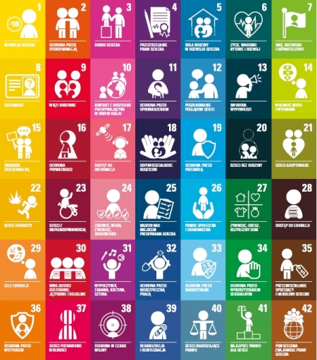 Międzynarodowy Dzień Praw Dziecka